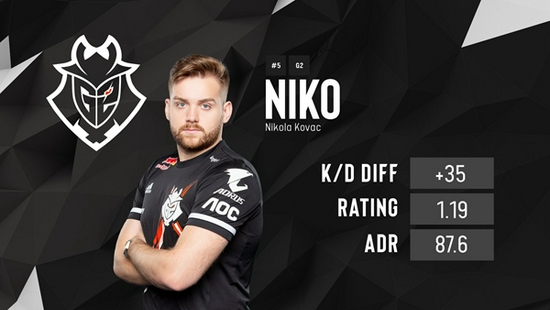 JD Gaming ／ Bilibili Gaming ／ Top Esports ／AL各组登顶定组赛组内第一数据战队一览：