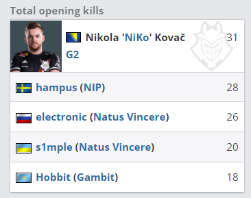 官方：Serial 加入 Liquid 成为第五名选手