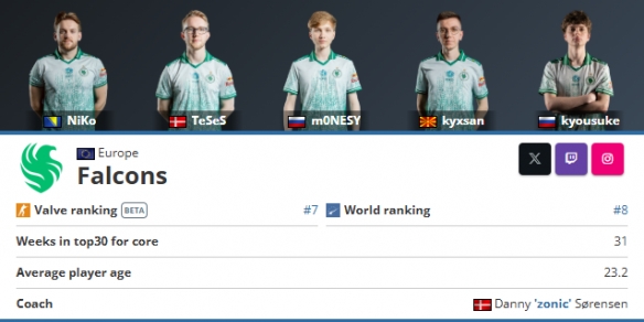 S14世界赛已确定18席！仅剩LCK赛区两席，T1／DK将决出一队晋级