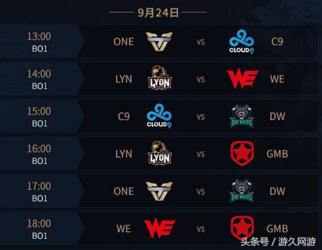 英雄联盟S12小组赛第五日总结：T1、EDG小组一二名出线